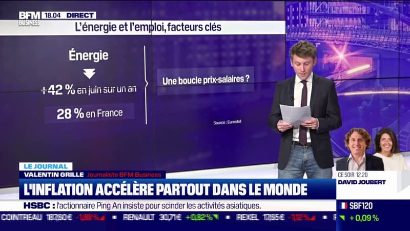 L'inflation accélère