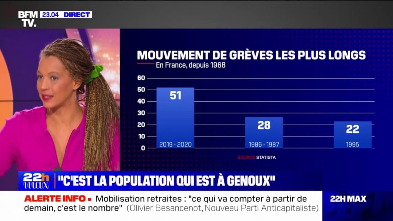 Retour sur les mouvements de grève les plus longs