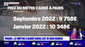 Immobilier: le mètre carré passe sous la barre des 10.000 euros à Paris