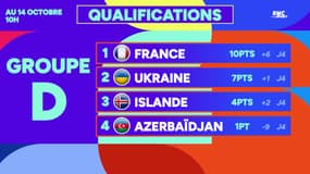 Coupe du monde 2026 : Le classement des qualifs après la trêve d'octobre et la liste des qualifiés