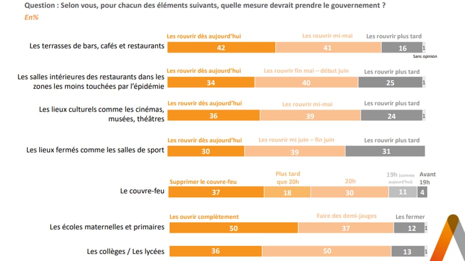 Sondage Elabe pour BFMTV du 28 avril 2021.
