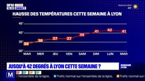 Jusqu'à 42 degrés à Lyon cette semaine ?