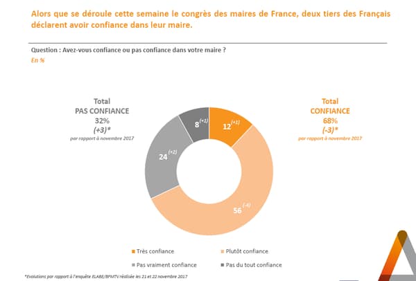 sondage sondage