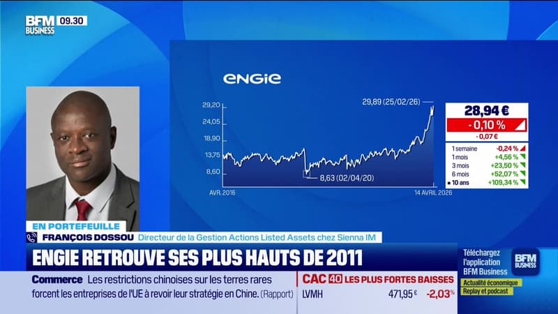 En portefeuille : LVMH, Kering, Publicis et Engie - 14/04