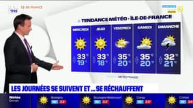 Météo Paris-Ile de France du 9 août: Beaucoup de soleil et de plus en plus de chaleur