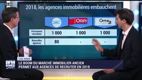 Les news: Le marché de l'immobilier ancien prospère - 24/03