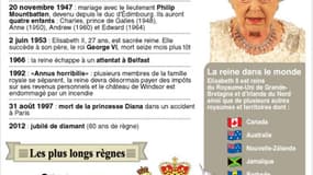 LES 60 ANS DE RÈGNE D?ÉLISABETH II