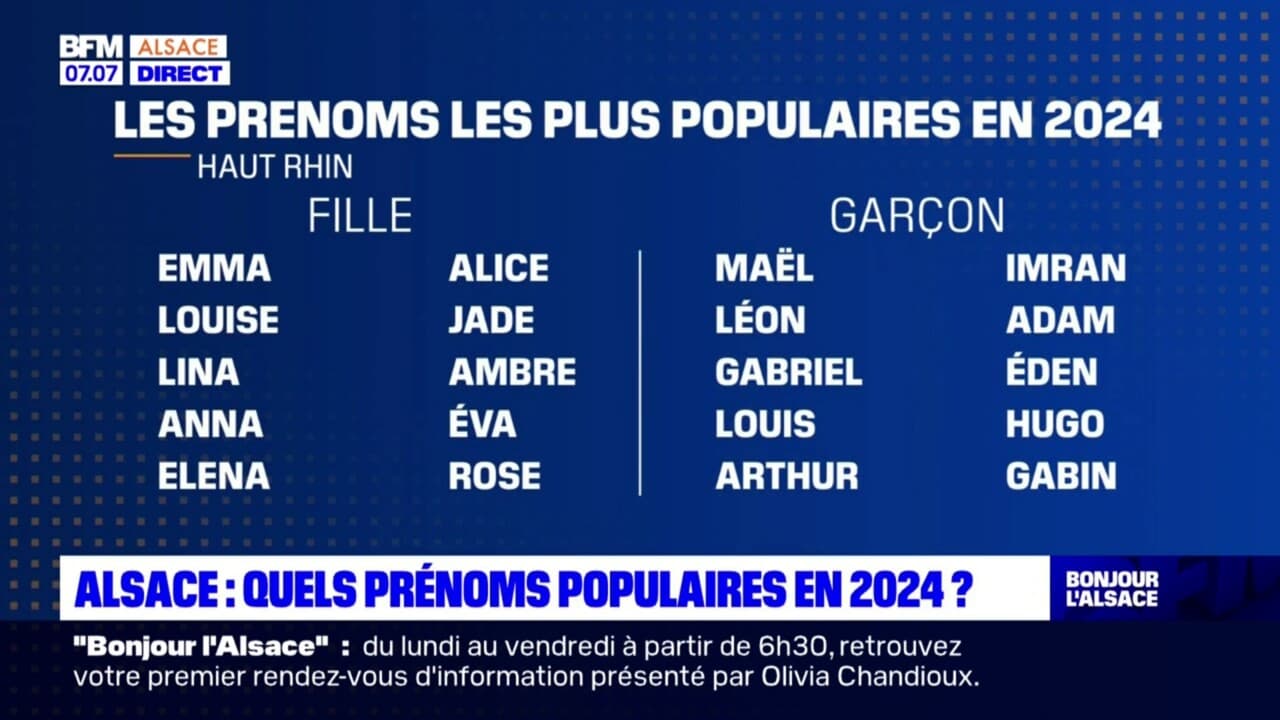 Alsace: Quels Seront Les Prénoms Populaires En 2024?