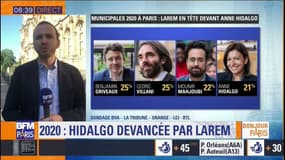 Municipales: Anne Hidalgo devancée par LaREM, quel que soit le candidat, selon un sondage