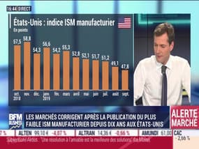 Intégrale Bourse - Mercredi 2 Octobre 2019