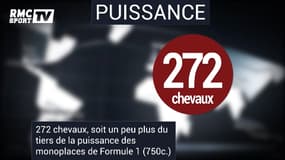 Quatre chiffres sur la Formule E