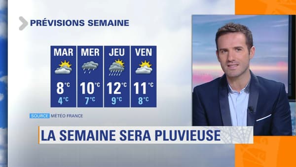 Météo