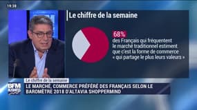 Le chiffre de la semaine : le marché, commerce préféré des Français - 08/09