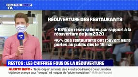 Damien Rodière (responsable France de "The Fork"): "L'enthousiasme des Français est bien présent pour retourner au restaurant"