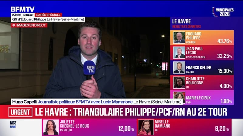 Municipales au Havre: Édouard Philippe en tête avec 43,20%