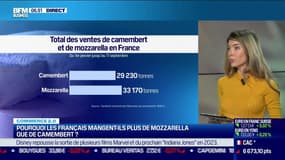 Commerce 2.0 : Pourquoi les Français mangent-ils plus de mozzarella que de camembert ? par Noémie Wira - 19/10
