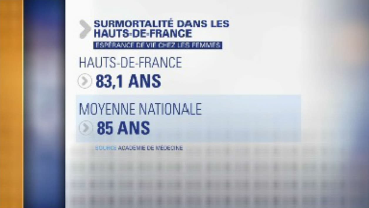espérance de vie