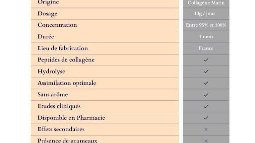 Collagène Marin : découvrez la meilleure formulation pour une peau magnifique 