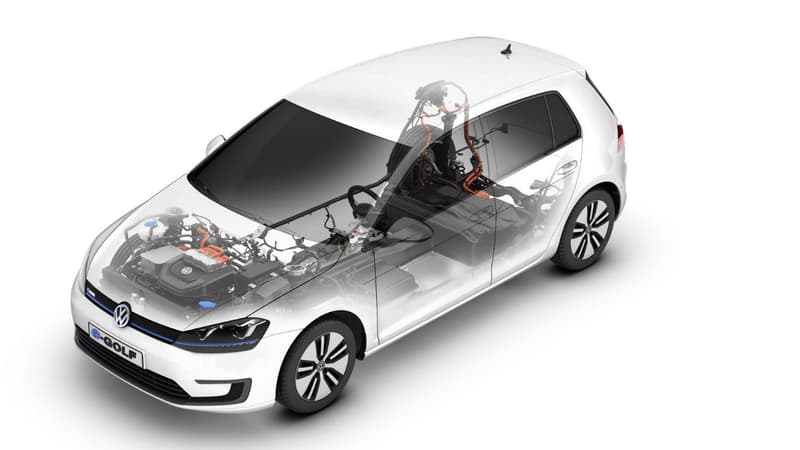 La marque Volkswagen réorganise sa R&D en quatre grandes familles de projets-véhicules.