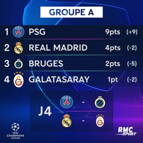 Ligue des champions : Les classements provisoires et les rencontres de la J4
