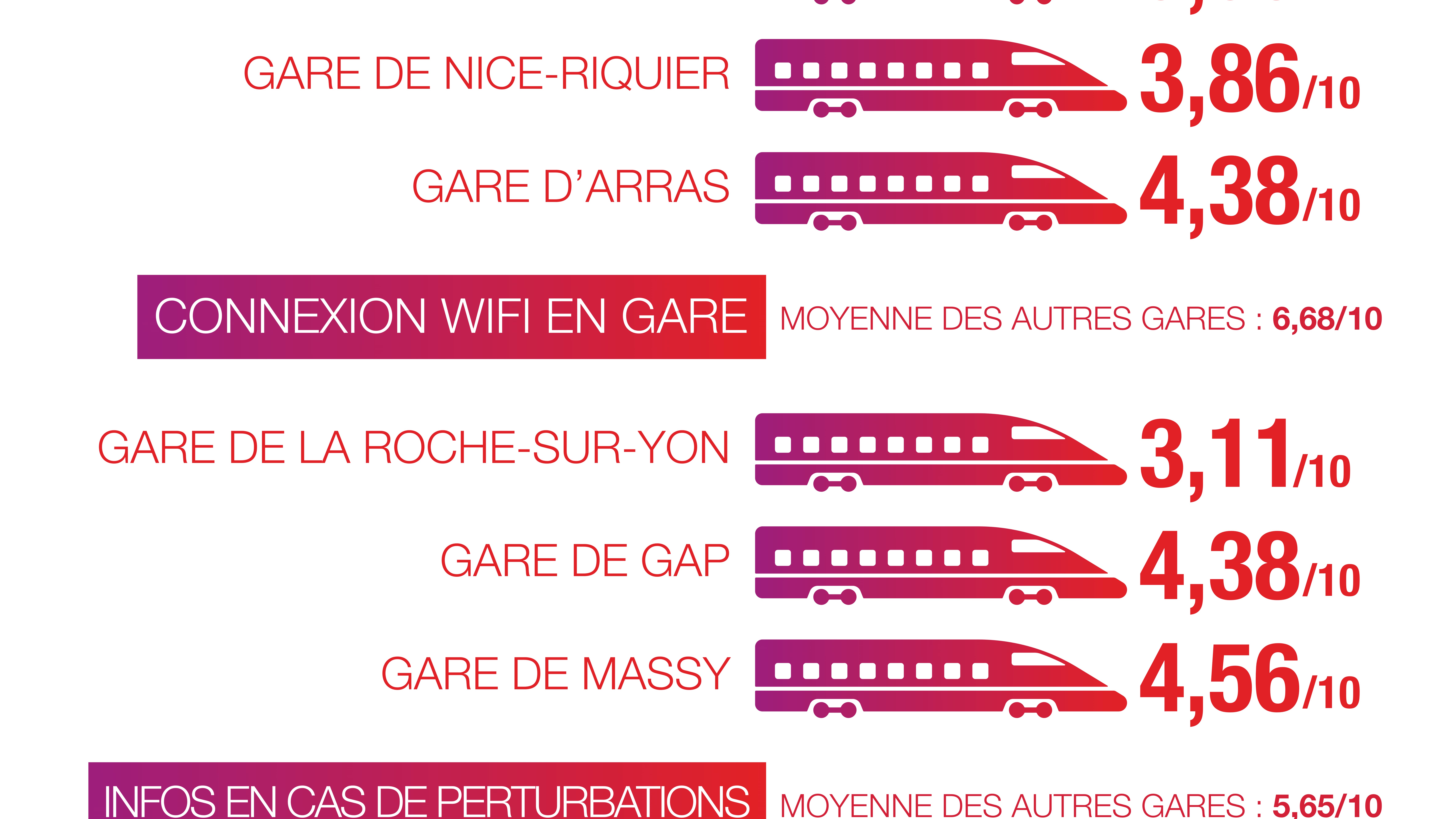 Infographie sur la propreté des toilettes, l'accès Internet... Infographie sur la propreté des toilettes, l'accès Internet...