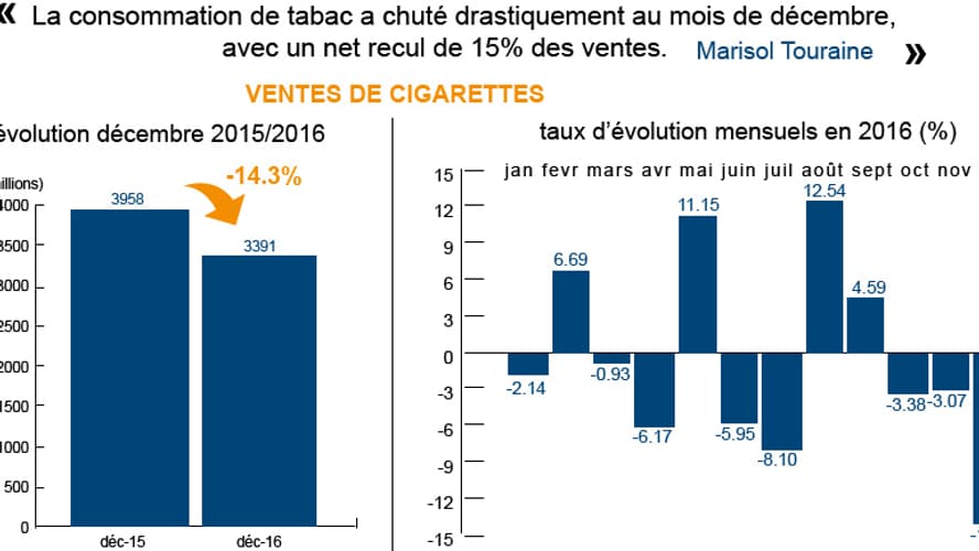 Approximation cigarette Touraine Approximation cigarette Touraine