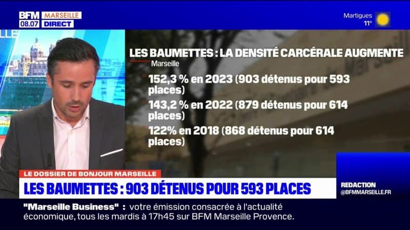 Marseille: 903 détenus pour 593 places à la prison des Baumettes