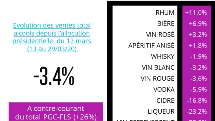 alcool