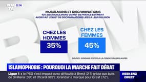 Islamophobie: pourquoi la marche fait débat (2/2) - 09/11