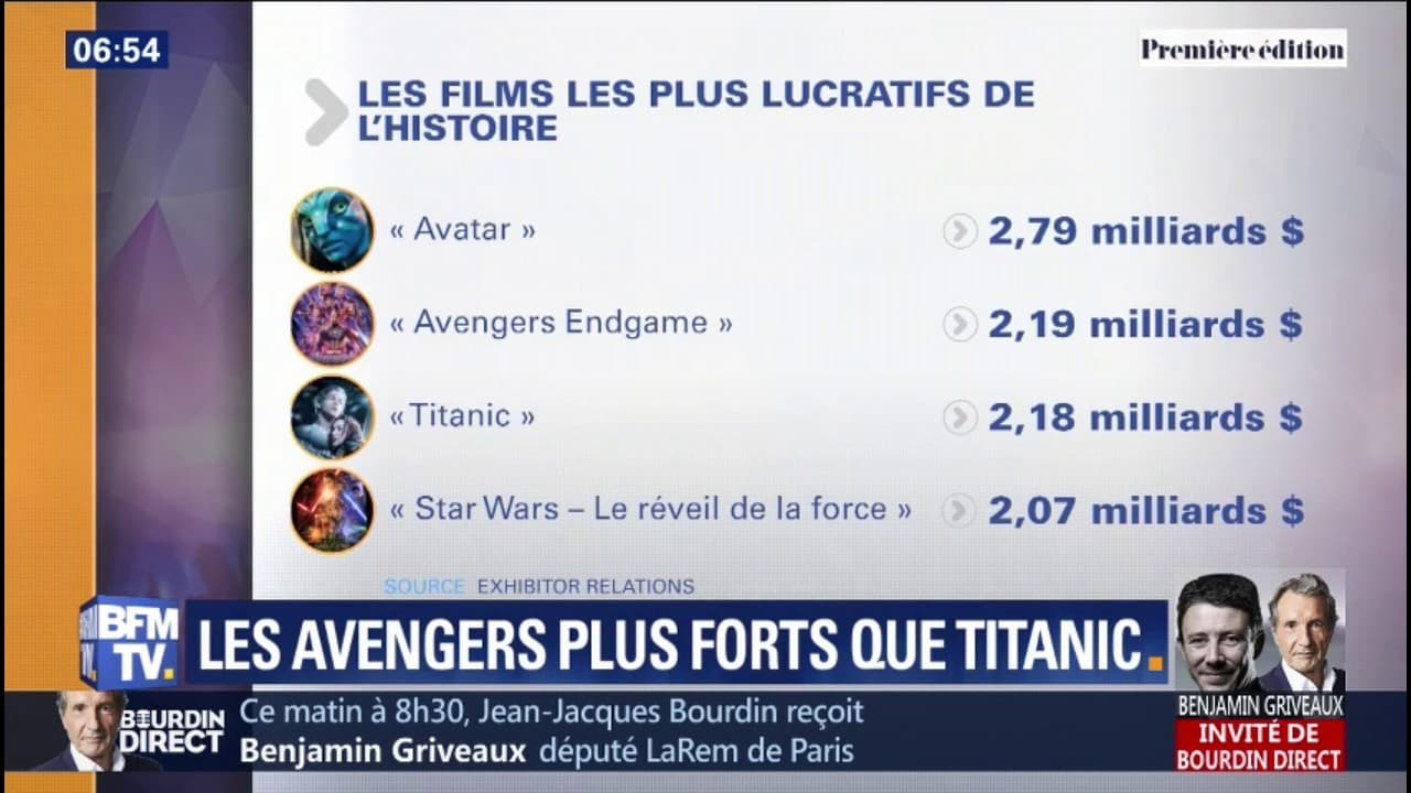 "Avengers : Endgame" devient le 2e plus gros succès du box-office mondial