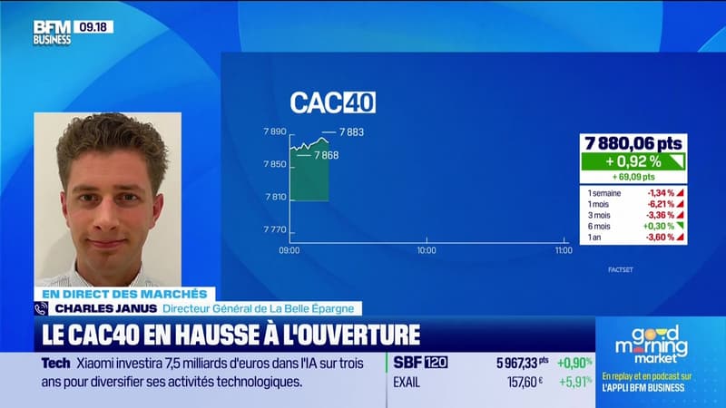 En direct des marchés : Le CAC 40 à un plus bas de septembre - 20/03