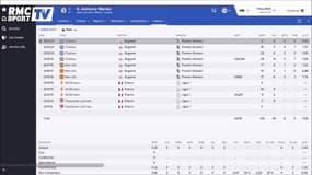 Que devient Anthony Martial sur Football Manager 2016 ?