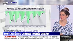 Coronavirus:  387 lits libérés en 24 heures, le nombre d'hospitalisations repart à la baisse