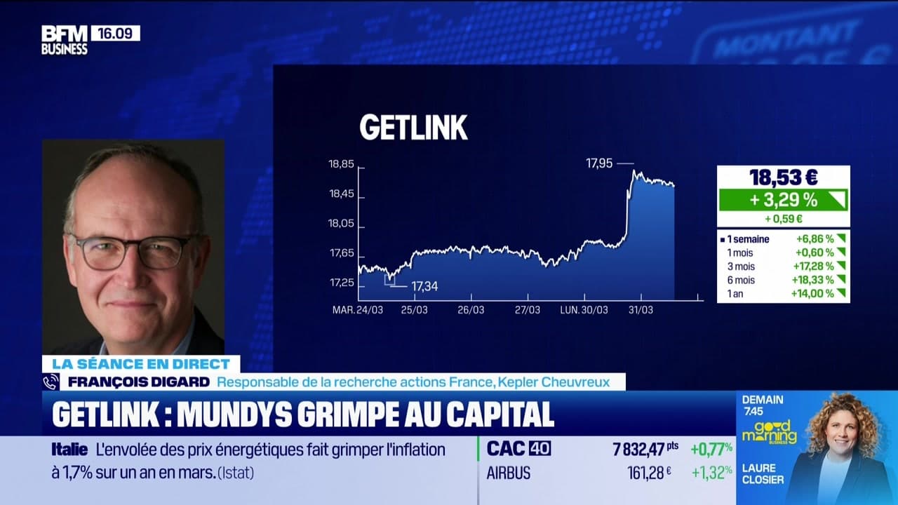 Focus sur TotalEnergies et Getlink - 31/03