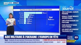 L'Europe a accordé plus de 10,5 milliards d'euros à l'Ukraine de mai à juin 2025