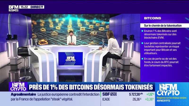 près de 1% des bitcoins désormais tokenisés