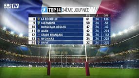 Saint-André : "Il y a un suspense incroyable en Top 14"