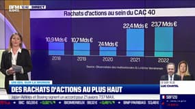 Apple : champion des rachats d'action ?