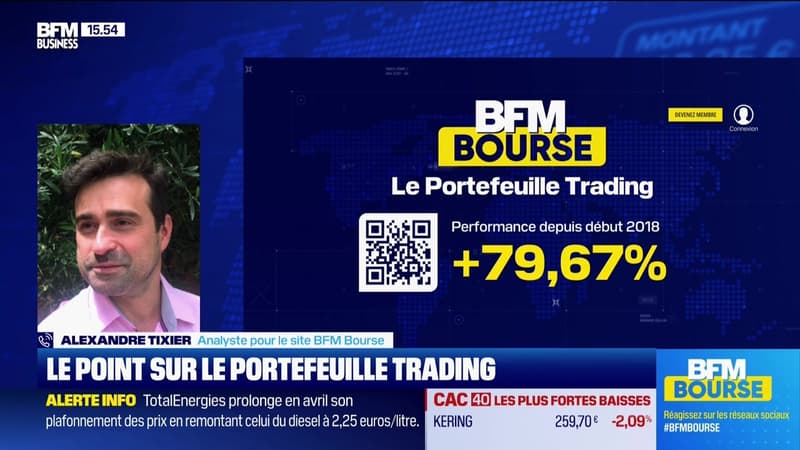 Le point sur le portefeuille trading - 07/04