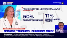 Plan transports à Marseille: une refonte du réseau de bus au 1er janvier 2025