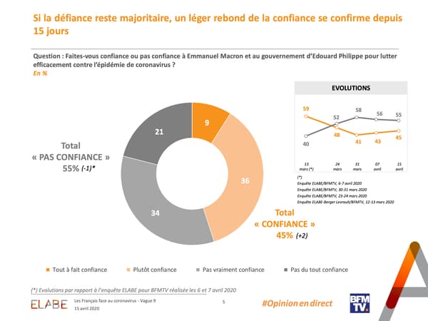sondage elabe bfmtv 15/04/2020 sondage elabe bfmtv 15/04/2020