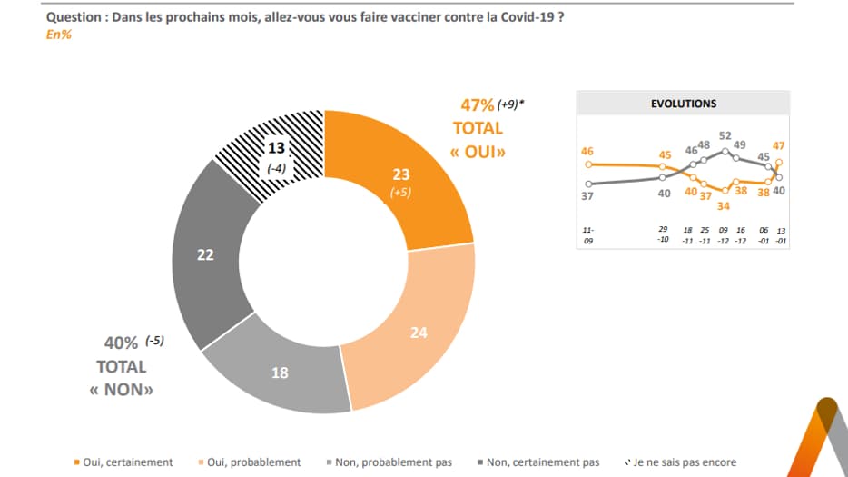 Enquête Elabe pour BFMTV du 13 janvier 2021.