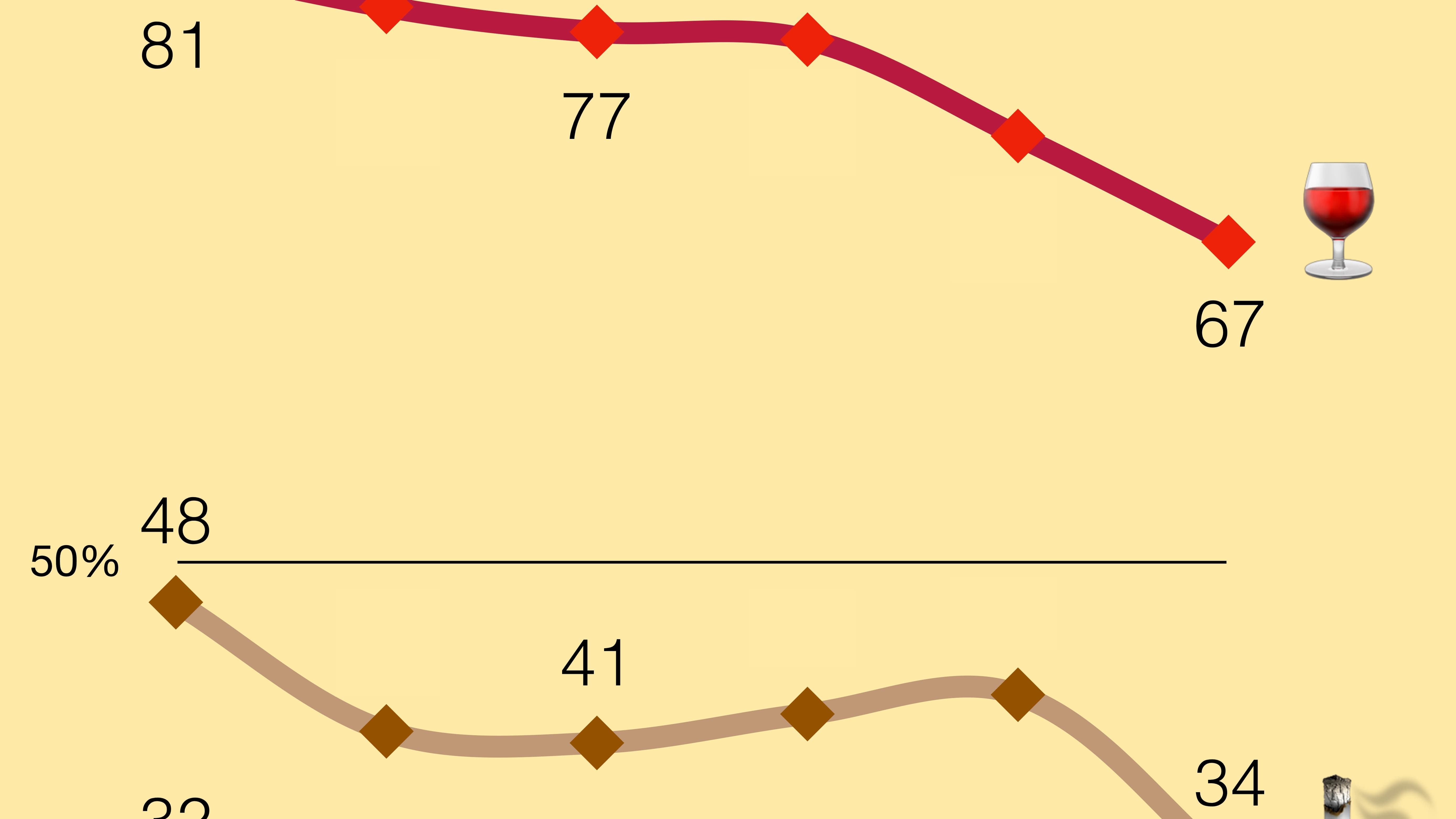 Infographie sur la consommation d'alcool des jeunes en France. Infographie sur la consommation d'alcool des jeunes en France.