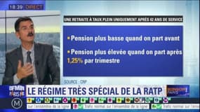 Grève à la RATP: pourquoi les agents tiennent-ils tant à leur système de retraites?