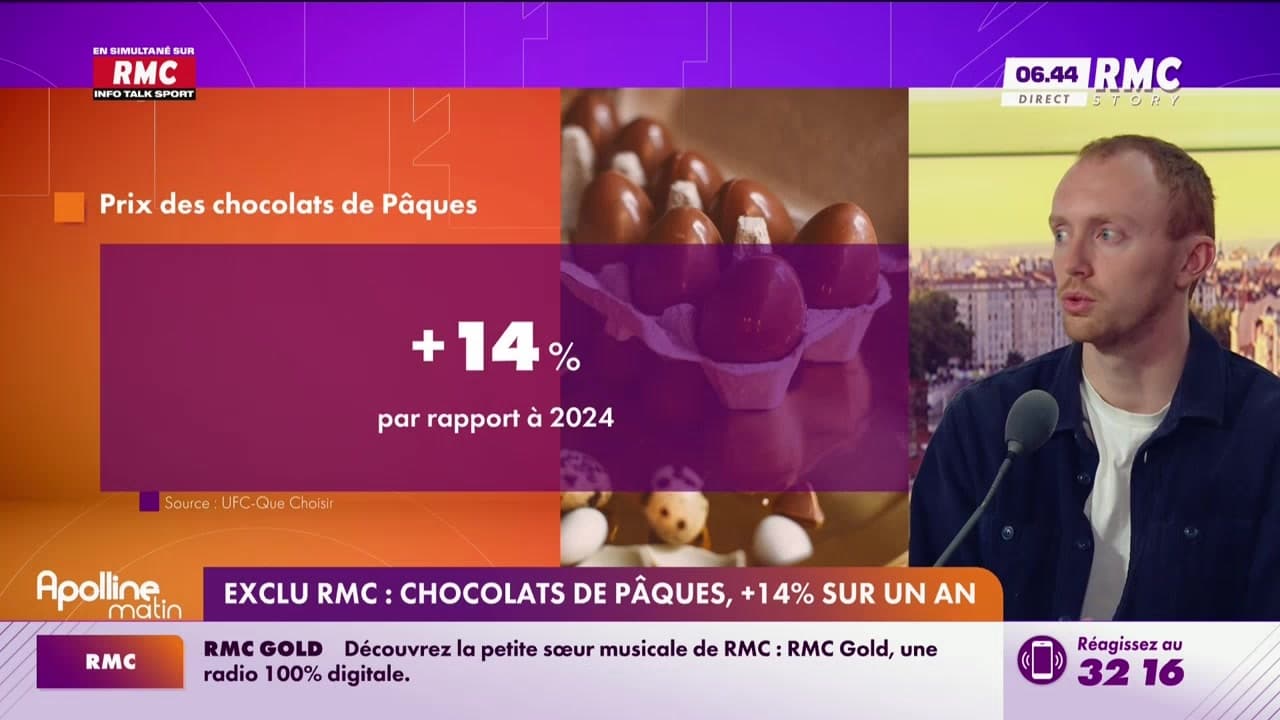 3 questions pour comprendre : Exclu RMC, chocolats de Pâques, +14% sur ...