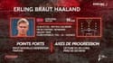 Scouting - Erling Haland, la sensation de la première journée de Ligue des champions (Footissime)