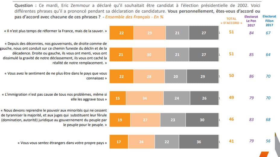 Sondage Elabe pour BFMTV du 1er décembre 2021