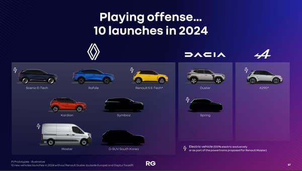 10 lancements prévus en 2024 du côté de Renault, Dacia et Alpine.