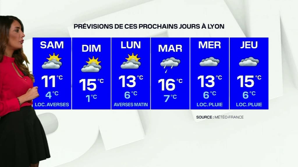 Météo du 6 mars.