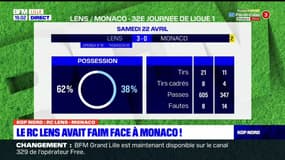 Kop Nord du lundi 24 avril - Le RC Lens avait faim face à Monaco 